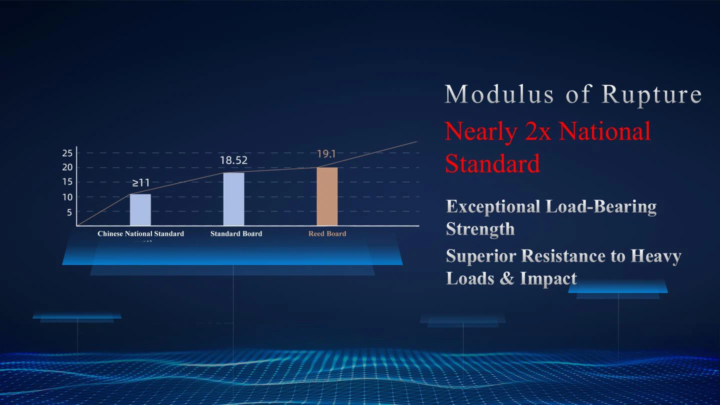 modulus of rupture modulus of rupture